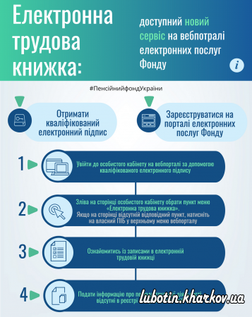 Інформація Пенсійного фонду України
