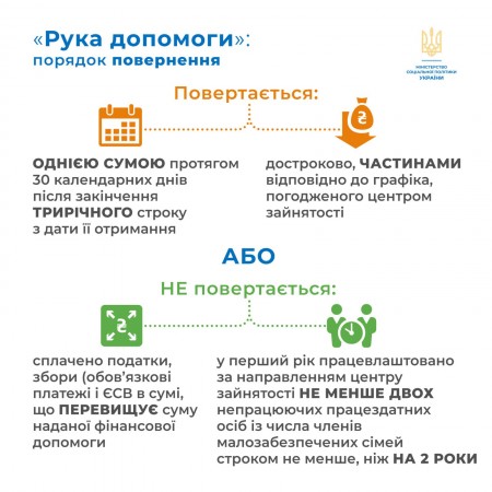 В Україні поновлено програму «Рука допомоги» – кредити непрацюючим громадянам з малозабезпечених сімей на початок чи розвиток власної справи 