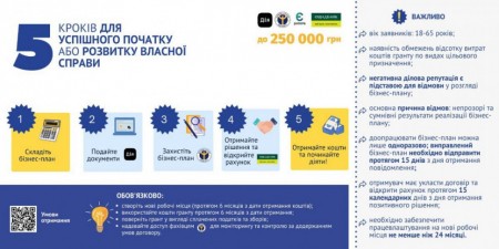 Харківський обласний центр зайнятості інформує